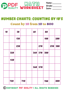 Counting by 10's (b)